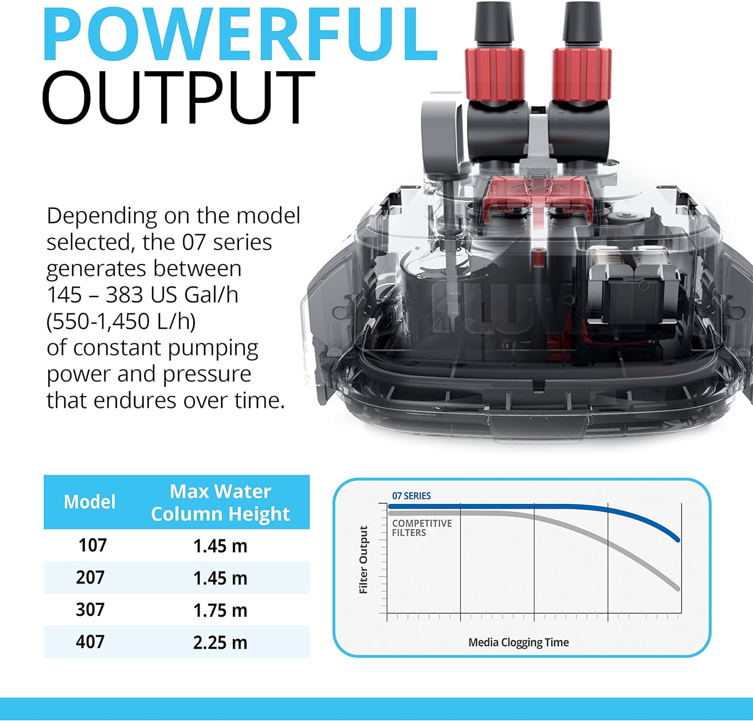 407 Perfomance Canister Filter